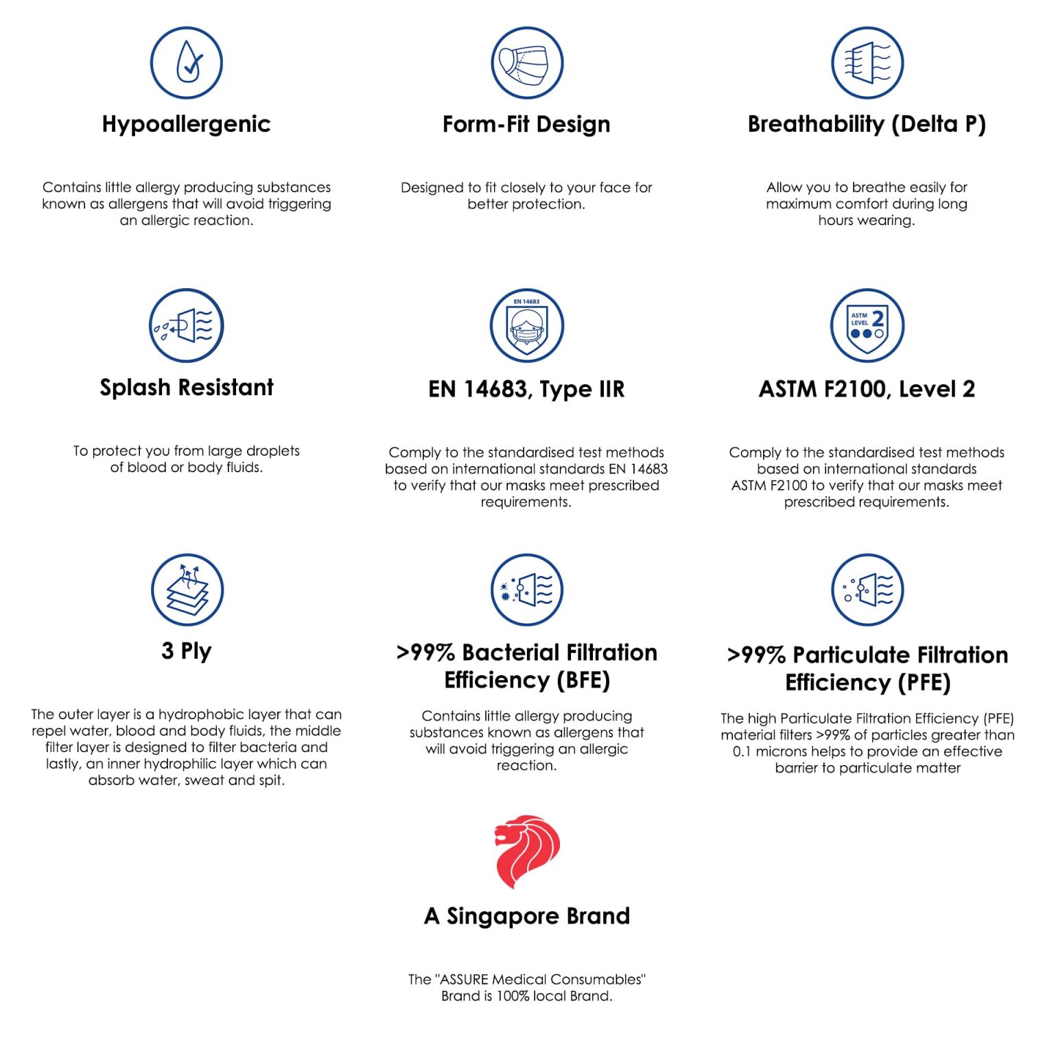 Assure-Surgical-Mask-Benefit-1536×1536