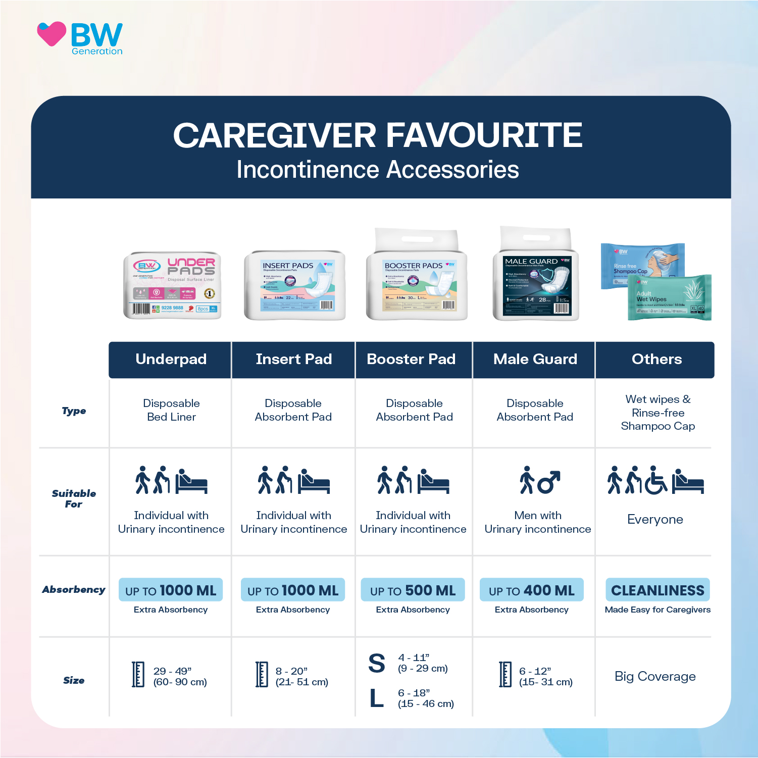 BW Incontinence Accessories-new