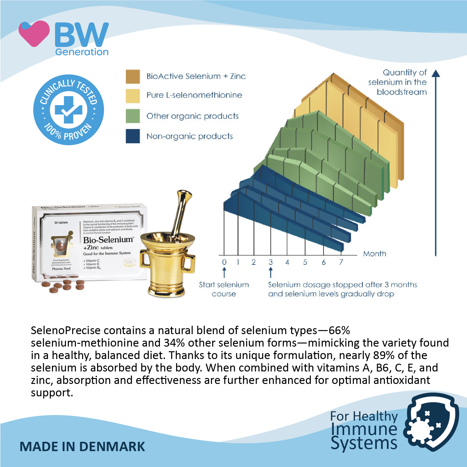 BioSelenium Zinc Scientific Image copy-100