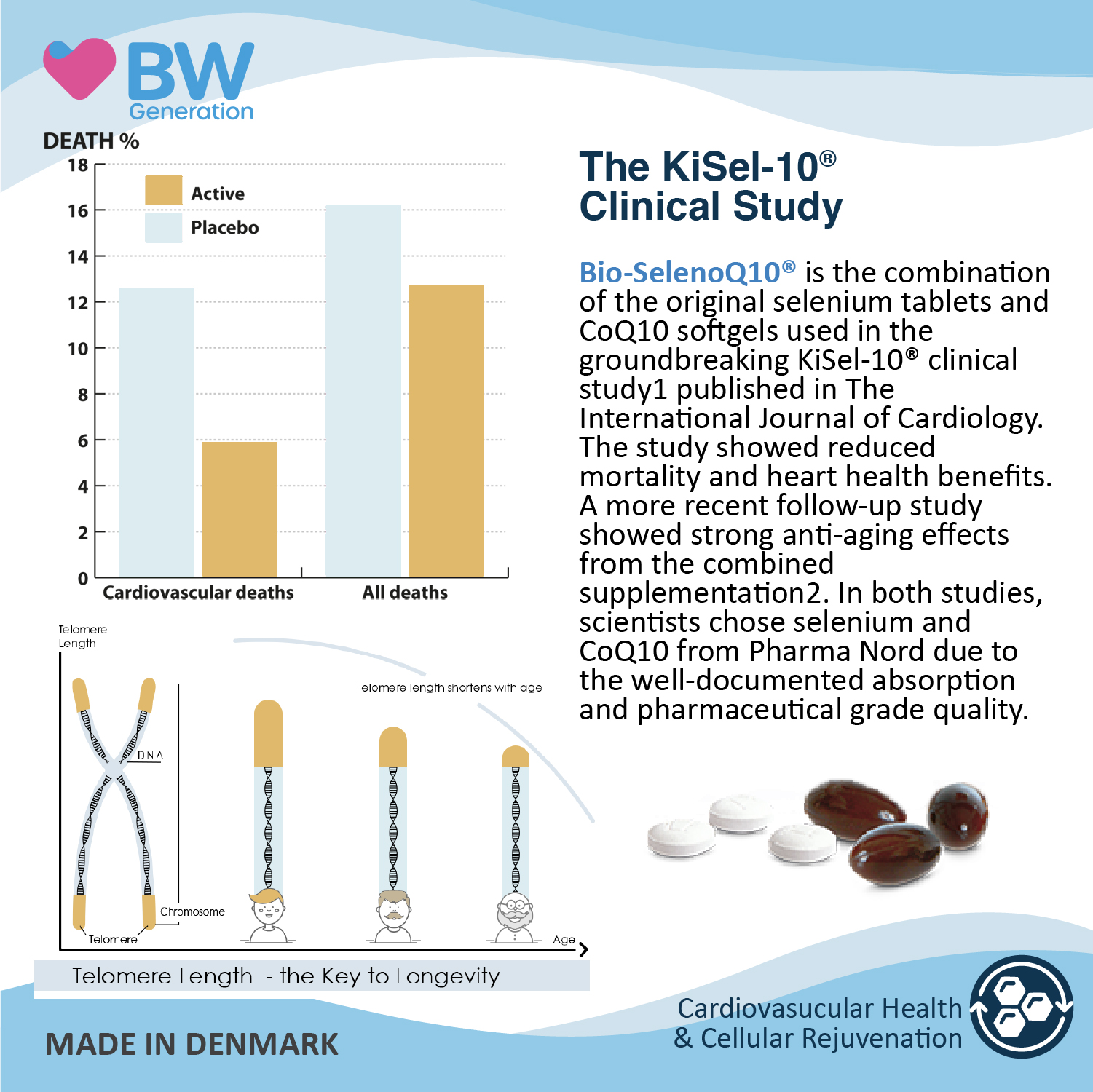 BioSelenoQ10 Scientific Image copy-100