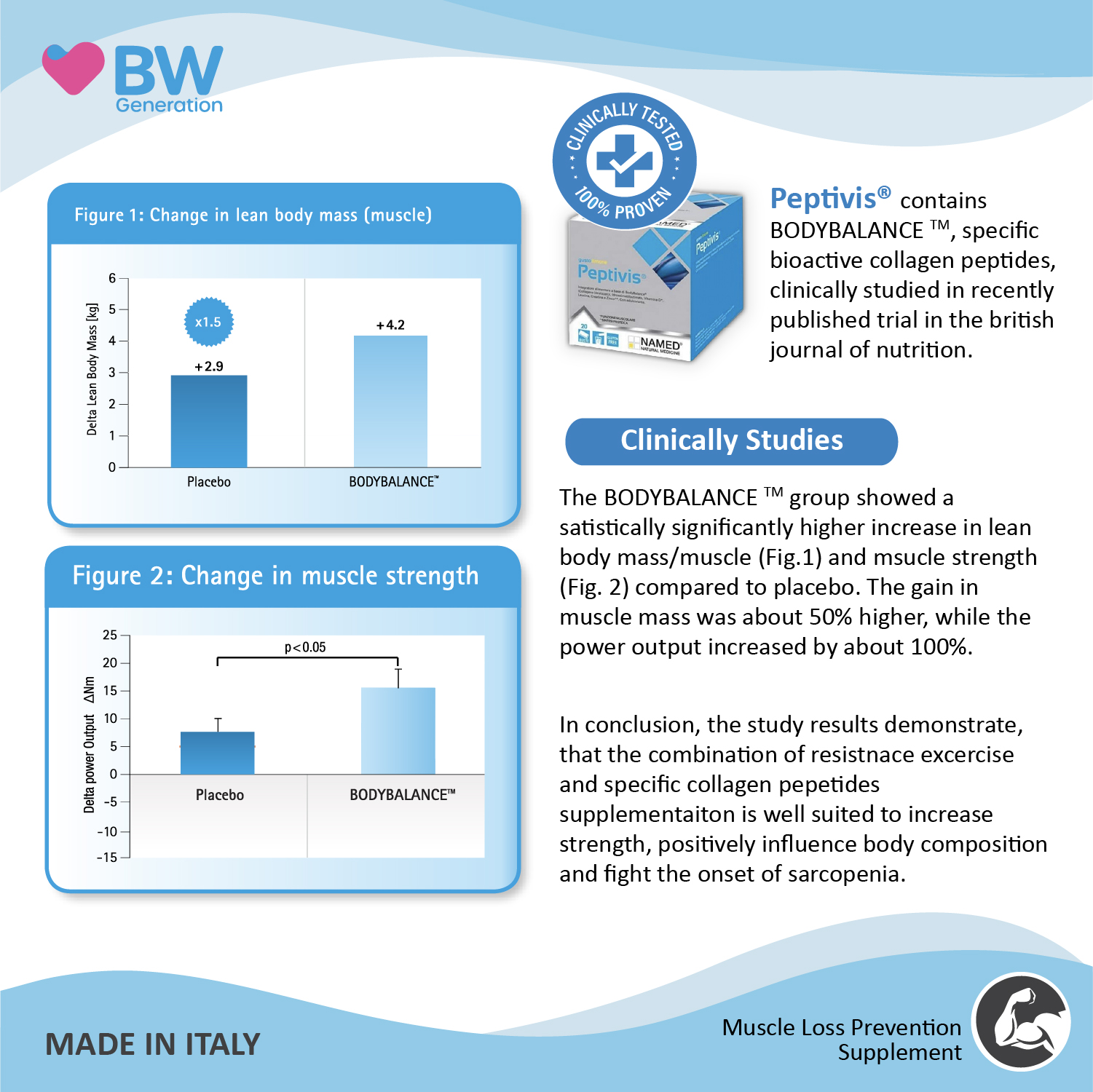 Peptivis Scientific Image-1002