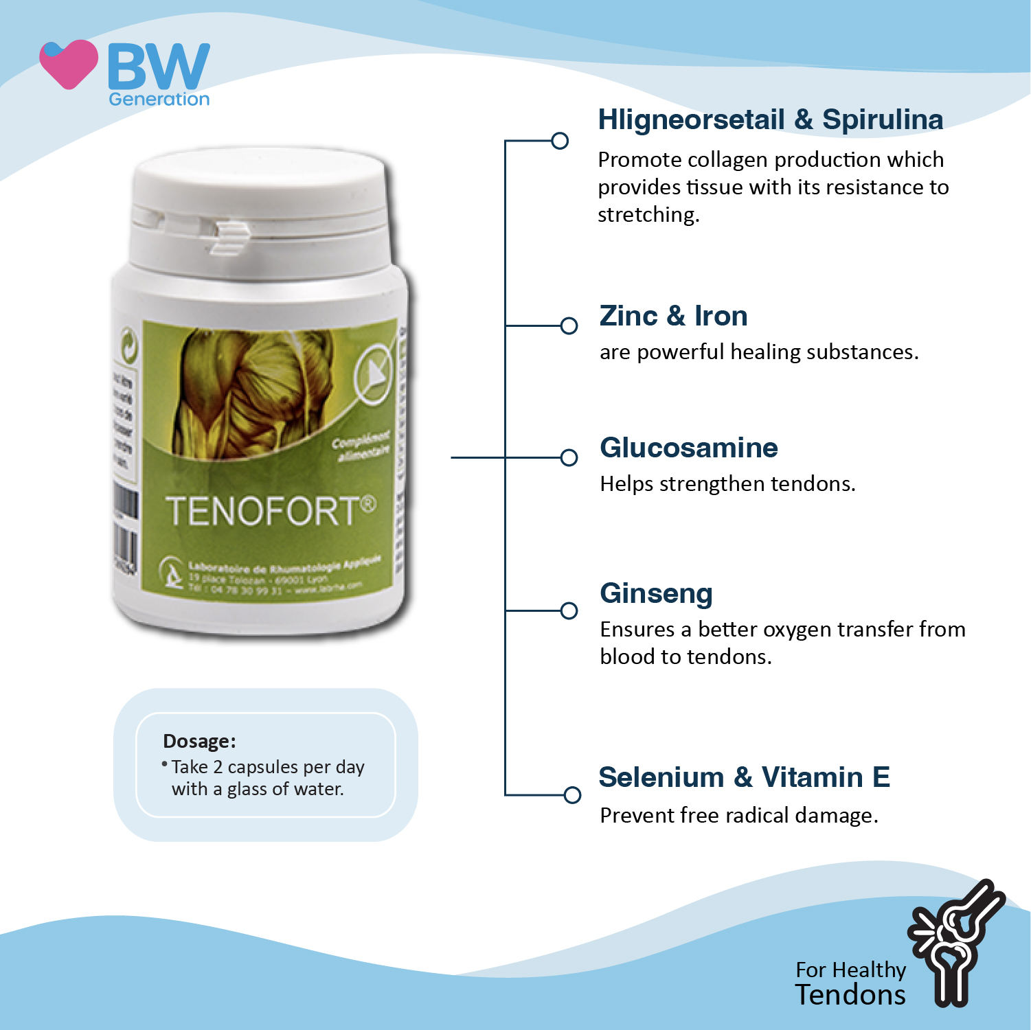 Tenofort Cap USP detials Image-100