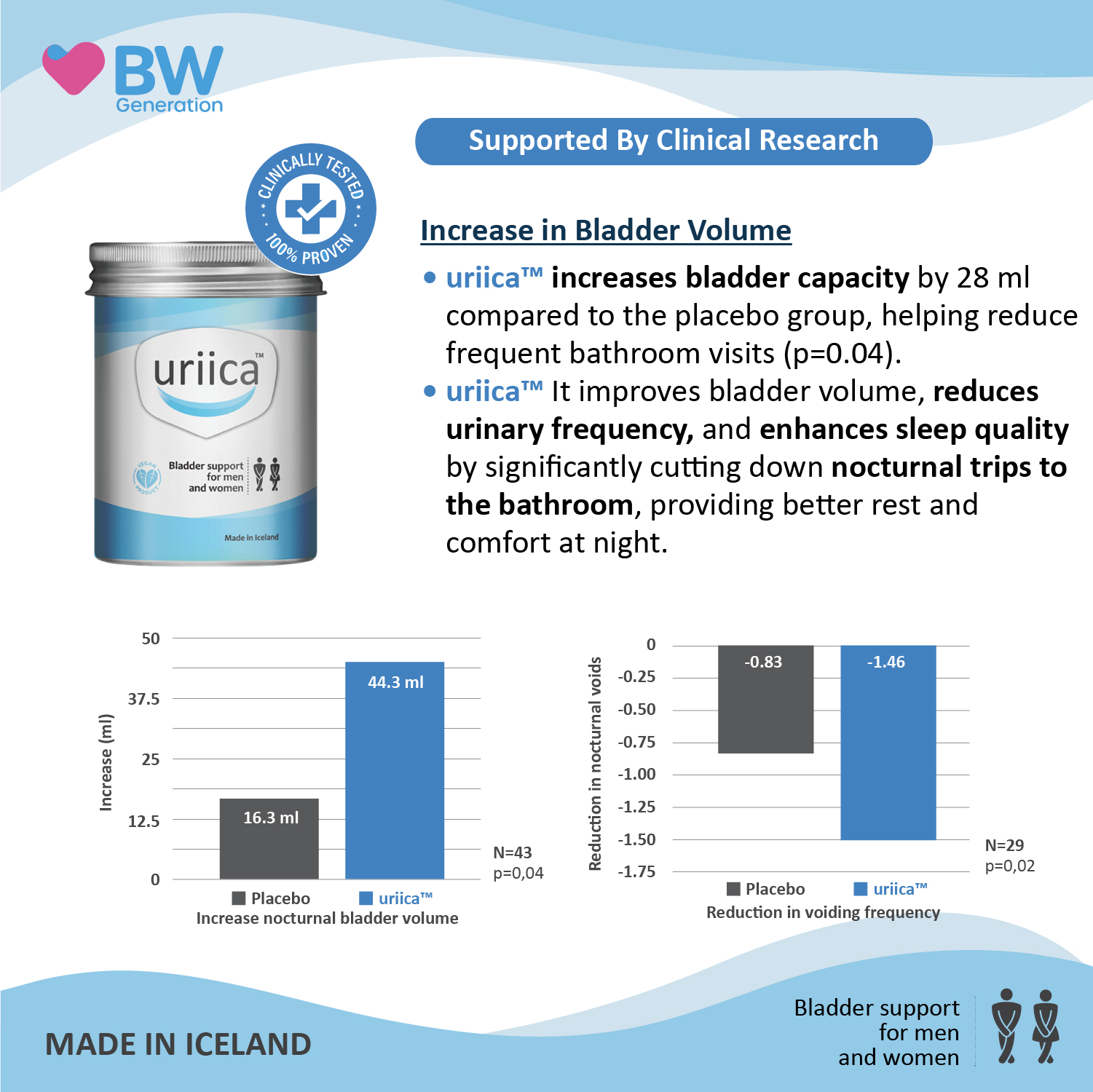 Urrica Data Image-100